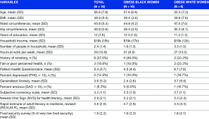 Department of health and human services clinical baseline assessment instrument set temple university, institute on aging 1983 pdf version (68 pdf pages). Sample Characteristics At Baseline Assessment Download Table