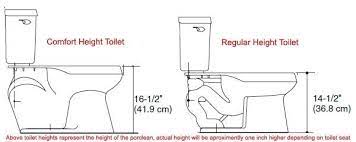 Check out the best one and buy from your affordable budget. What S The Difference Between Standard Height Vs Comfort Height Toilets Henry Plumbing