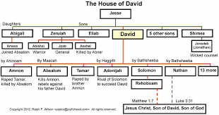 40 Unmistakable Chart Of Jesus Life