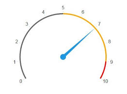 Jquery Gauge Plugins Jquery Script