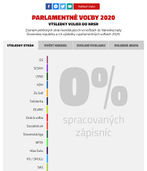 Provided by alexa ranking, has ranked n/a in n/a and 4,113,936 on the reaches roughly 753 users per day. Vysledky Parlamentnych Volieb 2020 Topky Sk