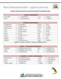 Metric Conversion Liquid