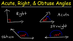Note that it is obtuse for all angles greater than 90° and less than 180° not to be confused with an obtuse triangle which has one obtuse interior angle. Acute Obtuse Right Straight Angles Complementary And Supplementary Angles Youtube