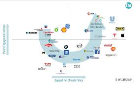 exxonmobil and chevron are some of the most influential