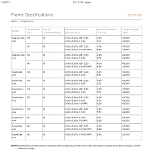 2 7 Payload Package Frame Thickness Ford F150 Forum