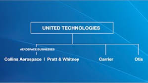 News United Technologies Announces Intention To Separate