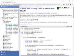 Scichart Wpf V5 Documentation Mvvm Tutorials Now Live