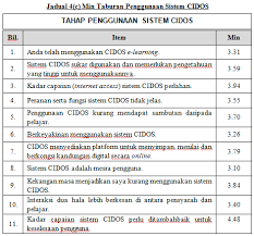 Soal selidik yang ditadbir sendiri, di mana anda tidak perlu menyewa 'surveyor' untuk melakukan wawancara secara bersemuka. Http Www Pmm Edu My Zxc Pustaka Writing Pmm Kajian 20berkaitan 20cidos Rodzah 20jke 20 281 29 Pdf