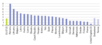 Le marché du travail par secteur d'activité. Officiel Prevention Securite Au Travail Prevention Risque Professionnel Officiel Prevention Annuaire Chsct