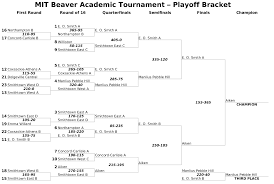 Single Elimination Tournament Wikipedia