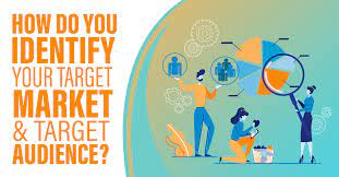 Target Market Target Audience Who Are They Syntactics Inc Target Audience Target Market Marketing