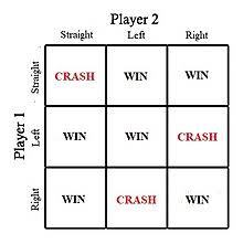 ➢ all numbers ≤ 100 => 2/3(average) < 67. Focal Point Game Theory Wikipedia