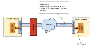 Barbatunnel Codeplex Archive