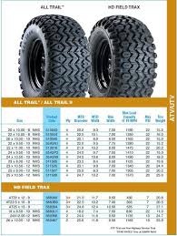 What Are These Tire Sizes Archive Weekend Freedom
