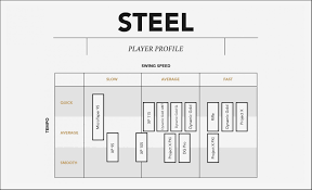 golf club shaft online charts collection