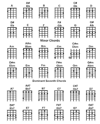 Ukulele Chord Chart