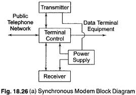 Plc ladder diagram circuit 1 circuit 2 circuit 3. Modem Definition Block Diagram Function Applications