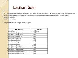 Maybe you would like to learn more about one of these? Soal Anggaran Produksi Dan Jawabannya