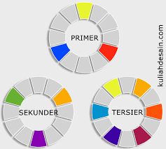 Check spelling or type a new query. Penjelasan Warna Primer Sekunder Dan Tersier Lengkap Kuliah Desain