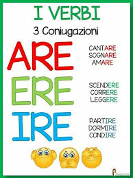 Pin Di Valentina Cacciabue Su Scuola Lezioni Di Grammatica Istruzione Imparare L Italiano
