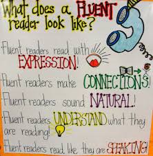 reading strategy anchor chart ideas