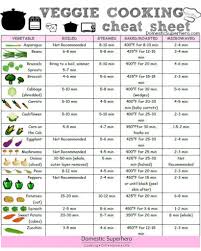 Veggie Cooking Cheat Sheet Domestic Superhero