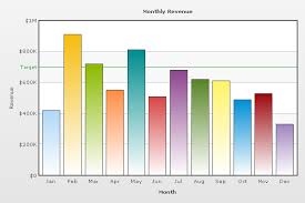 Fusioncharts V3 Xml Structure