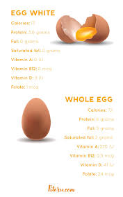 why egg white calories get so much
