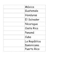 Do you know latin america?(countries and their capitals) test your knowledge on this geography quiz and compare your score to others. Countries And Capitals Of Latin America Worksheet