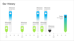 23 Free Gantt Chart And Project Timeline Templates In