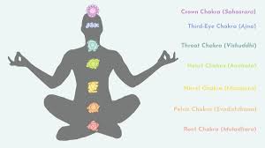 When autocomplete results are available use up and down arrows to review and enter to select. Chakra Yoga Explained A Full Guide To The 7 Chakras Tint Yoga