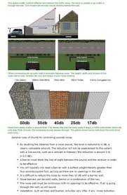 8 Wood Fence Vs 6 Block Wall To Reduce Noise In Yard Gardening Landscaping Stack Exchange Sound Barrier Wall Fence Design Wood Fence