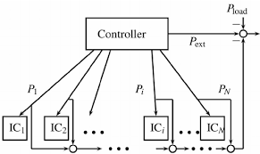 R power share news, r power share latest news today, r power share price, r power share news today, r power share latest news telugu, r power share target, rpower. At A Given Time Step K Power And Energy Download Scientific Diagram