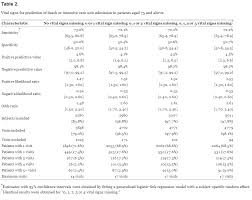 Predictive Value Of Initial Triage Vital Signs For