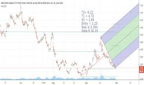 Gush Stock Price And Chart Amex Gush Tradingview