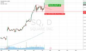 Sq Stock Price And Chart Nyse Sq Tradingview Uk