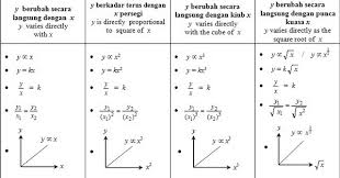 Tanamkan dalam diri dan minda pelajar bahawa belajar semoga perkongsian pada kali ini iaitu koleksi nota ringkas dan padat matematik tingkatan 1 memberikan manfaat kepada anda semua. Nota Matematik Tingkatan 5 Perkadaran Variasi Pendidikanmalaysia Com