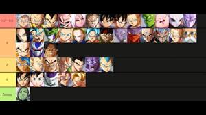 The ginyu force appear on the cover of the dragon ball z kai soundtrack for the namek epoch. Do You Agree With This Tier List And Where Would Ssj4 Gogeta Be Where Would You Move Mui Fandom