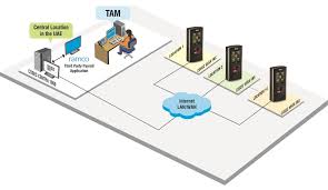 The federal reserve carries out the nation's monetary policy guided by the goals set forth in the federal reserve act, namely to promote effectively the goals. Matrix S Access Solution Aids In Quick Salary Processing At Nbq Security News