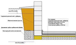 Eşyaların çürümesine ve romatizma ya da alerji gibi pek çok sağlık sorununa yol açabilir. Bir Tugla Evde Nemli Duvarlar Dairedeki Duvar Islaniyor Ne Yapmali Apartmanda Duvarlarin Nemli Olmasinin Nedenleri