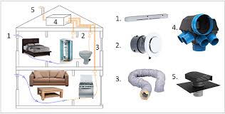 La Vmc Hygroreglable Performante Et Accessible Conseils Thermiques