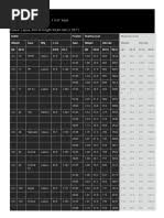 WORK MEASUREMENT , TIME STUDY