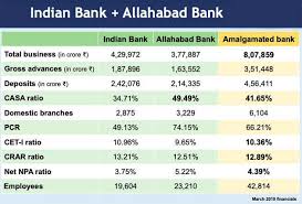 Dandra banksgeanetta banks, 64jennifer banks, 34. Psb Merger Impact Nextgen Psbs Which Bank Merged With Whom And What S The Impact