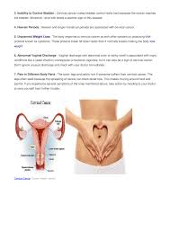 Most of the time, early cervical cancer has no symptoms. My Publications 7 Alarming Symptoms Of Cervical Cancer You Should Be Aware Of Page 1 Created With Publitas Com
