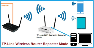 Instantly connect the extender to a router by pressing the router's wps button (if available) followed by the extender's re/wps button. Tp Link Tl Wr841n Wifi Router Repeater Mode Configuration