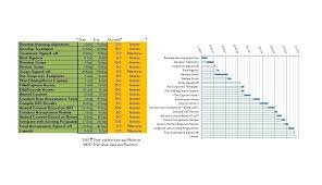 37 Free Gantt Chart Templates Excel Powerpoint Word