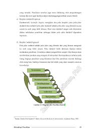 Jurnal ini adalah publikasi dua tahunan, pada bulan februari dan agustus. Metodologi Penelitian Ilmu Komputer Zainal A H Ph D 2007