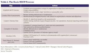 Dau News The Managers Internal Control Program