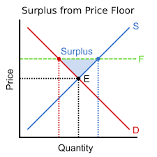 Government Intervention And Disequilibrium Boundless Economics