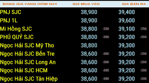 Giá vàng 9999 bán ra hôm nay. Gia Vang Hom Nay 12 07 2019 Gia Vang Tháº¿ Giá»›i Vang 18k 24k Vang Sjc Vang 9999 Cáº­p Nháº­p Háº±ng Ngay Youtube